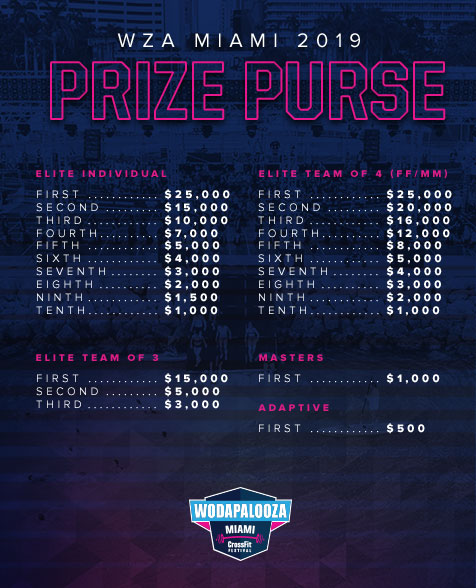 2019 WZA Miami Prize Purse